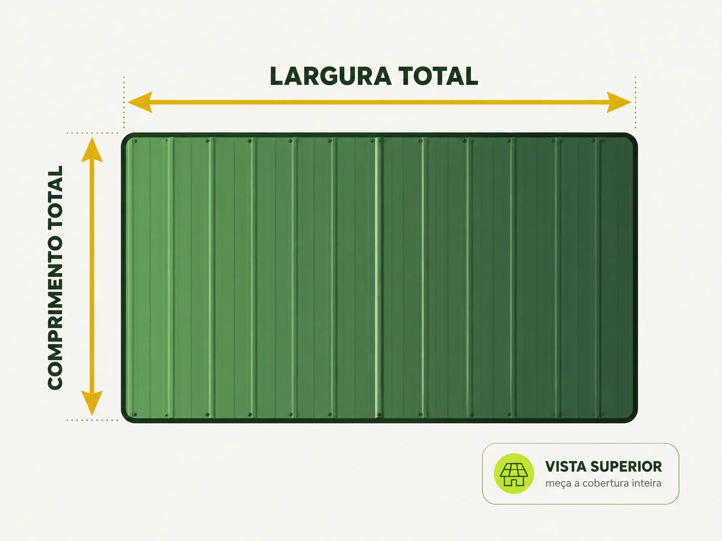 Guia visual de medição da cobertura